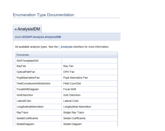 ZEMAX | 在 ZOS-API 中执行系统分析的基本方法的图2