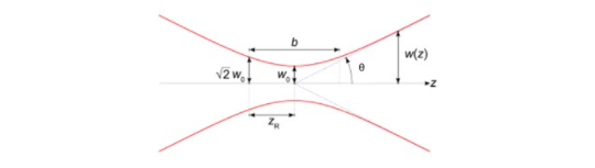 ZEMAX | 如何在 OpticStudio 中模拟激光光束传播：第一部分-高斯光束理论和基于光线的方式的图1