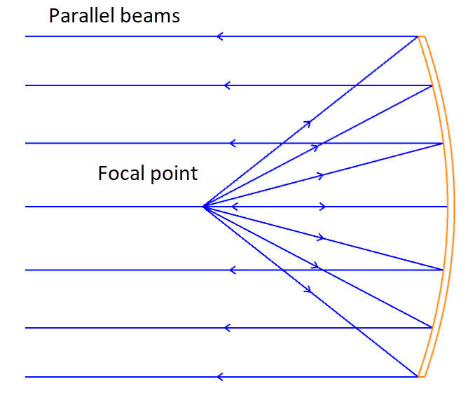 Ansys Zemax | 用于照明设计中的光源的图2