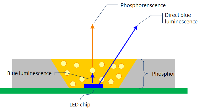 Ansys Zemax | 用于照明设计中的光源的图5