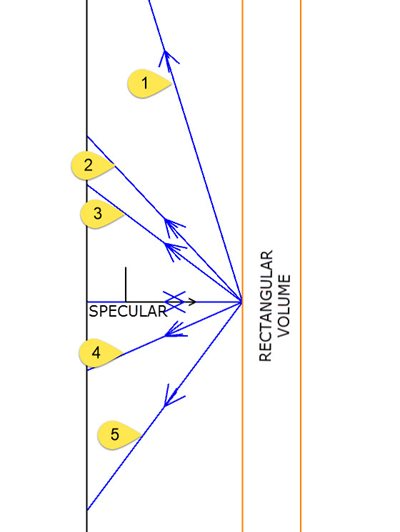 Ansys Zemax | 如何模擬部分反射和散射的表面的圖11