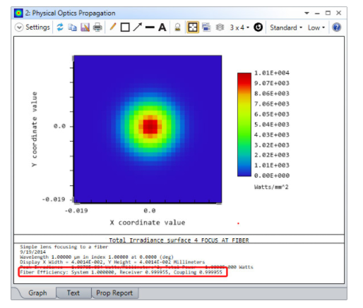 ZEMAX | 探索 OpticStudio 中的物理光学传播的图5