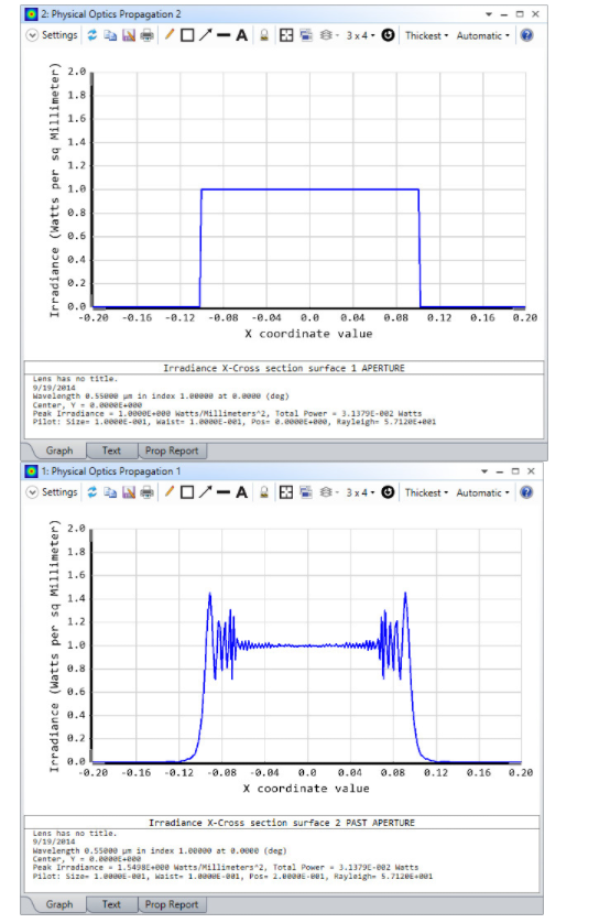 ZEMAX | 探索 OpticStudio 中的物理光学传播的图10