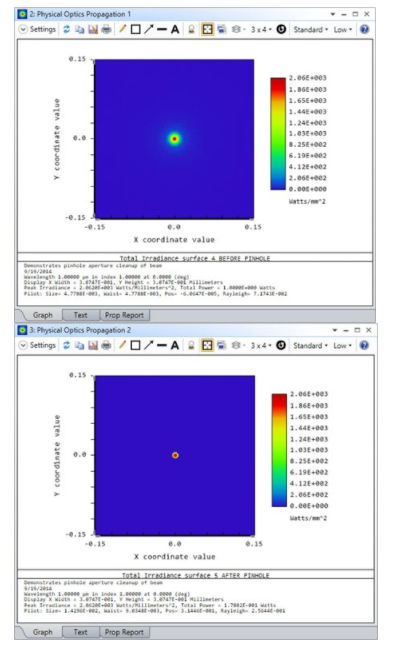 ZEMAX | 探索 OpticStudio 中的物理光学传播的图12