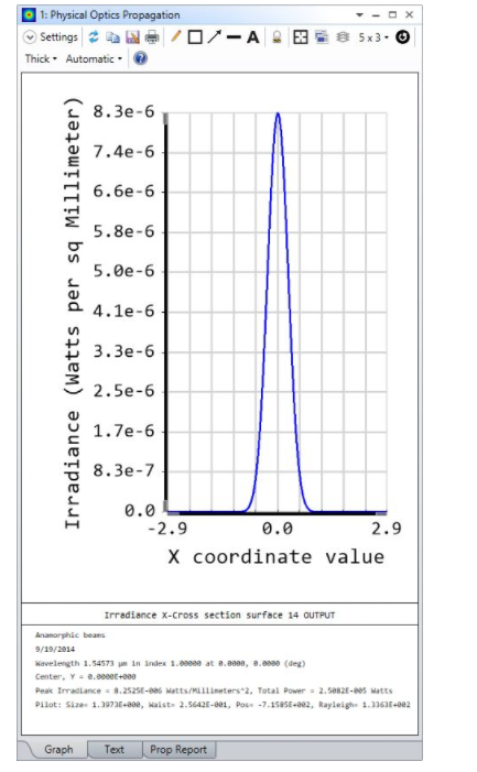 ZEMAX | 探索 OpticStudio 中的物理光学传播的图4