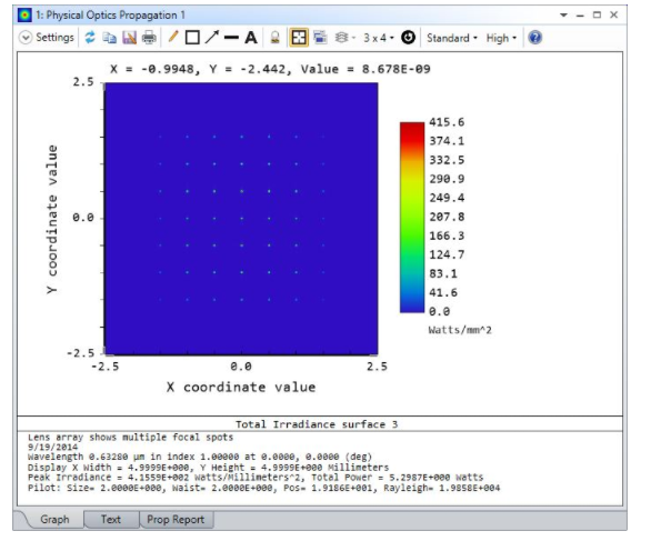 ZEMAX | 探索 OpticStudio 中的物理光学传播的图15