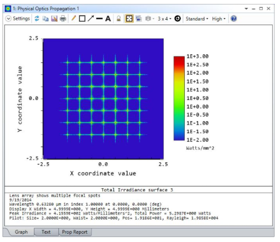 ZEMAX | 探索 OpticStudio 中的物理光学传播的图16