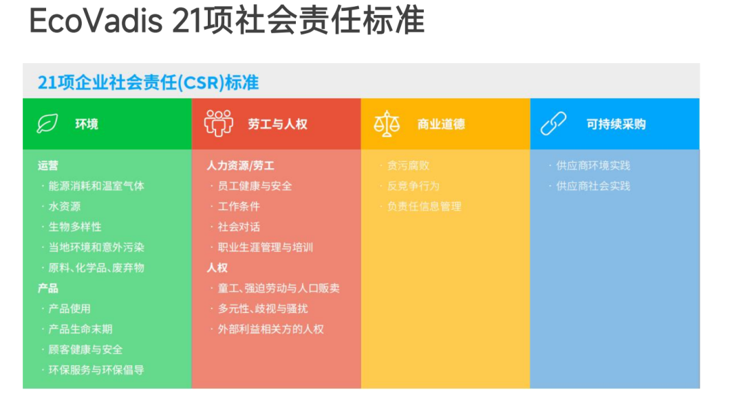 21议题