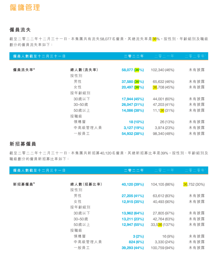 恒大ESG