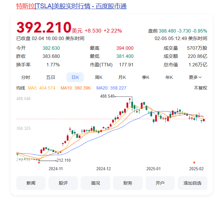 特斯拉突然宣布大降价