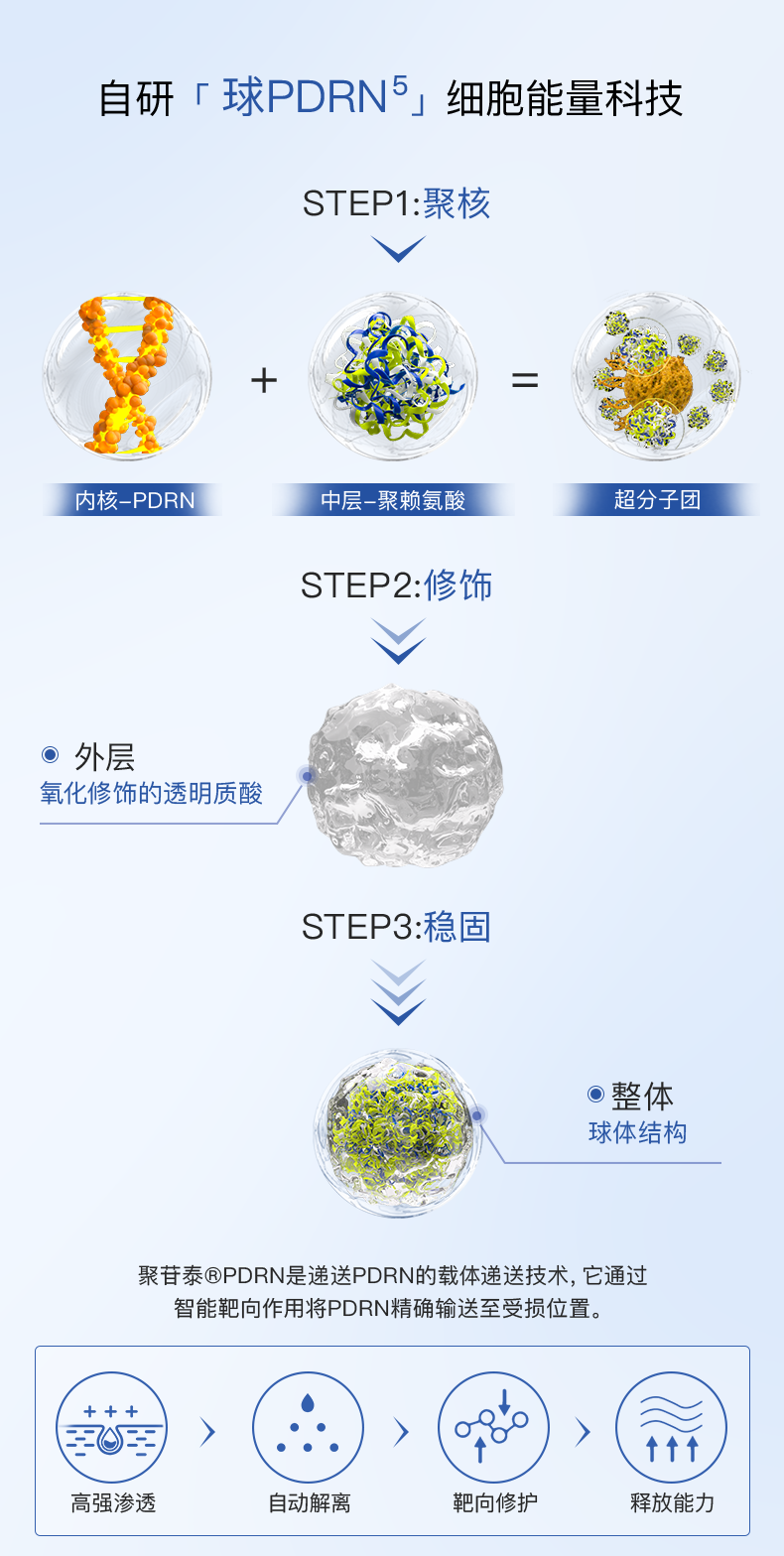 绽媄娅的产品怎么样哪有什么“断崖式衰老”，卷医美不如做好这件事_https://www.jmylbn.com_新闻资讯_第39张