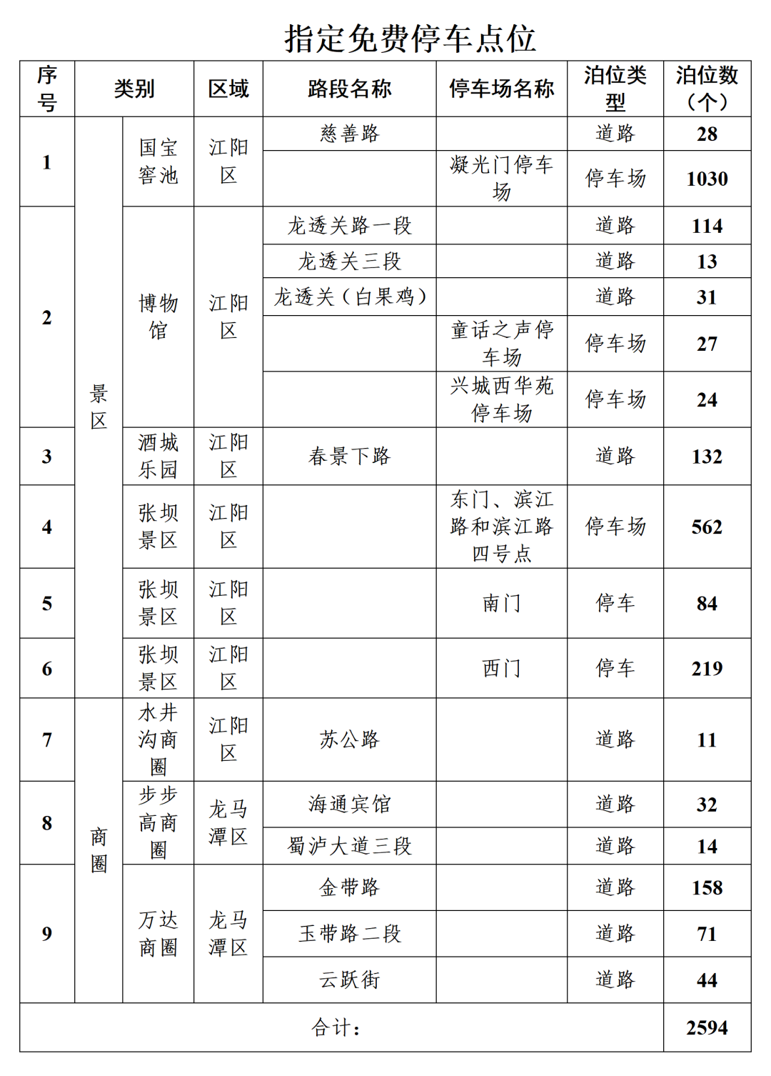 （0420送审稿）5个附件：系列措施执行方案(1)_24.png