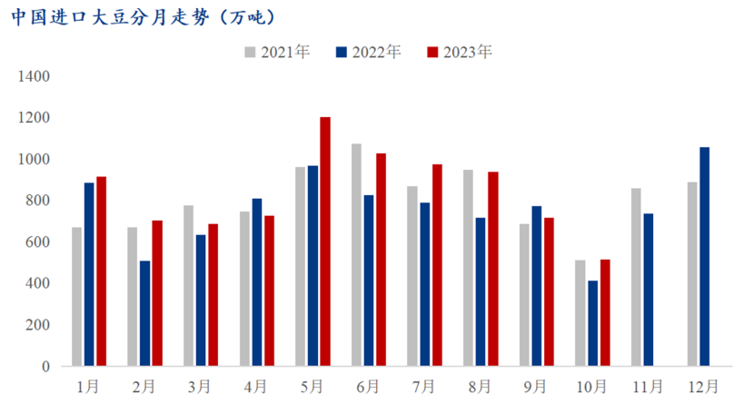 豆粕最低3820元/吨，12月再迎饲料降价潮？