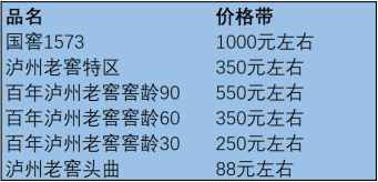 两个失去的十年泸州老窖的紧迫