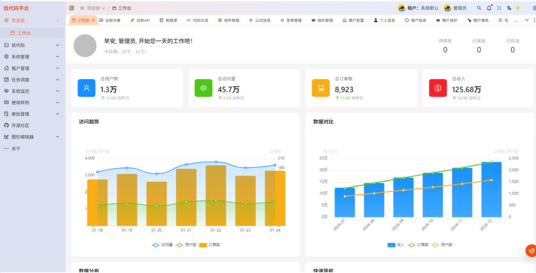 开源低代码平台推荐：功能强大支持商业化和二次开发