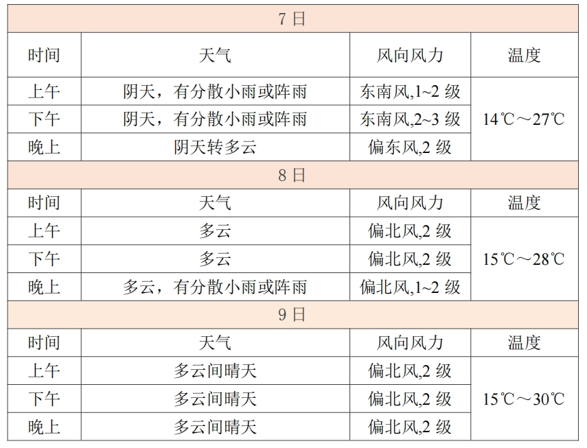 【山阳天气】【天气预报】2024年高考、端午专题预报