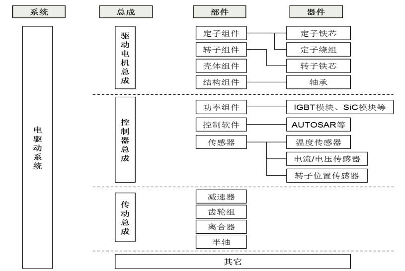新能源汽车核心部件—从零了解电控IGBT模块的图7