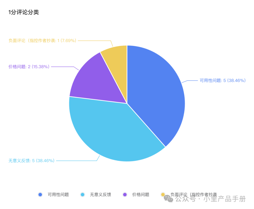 AI产品「沉浸式翻译」体验：没有核心技术该如何切入AI？