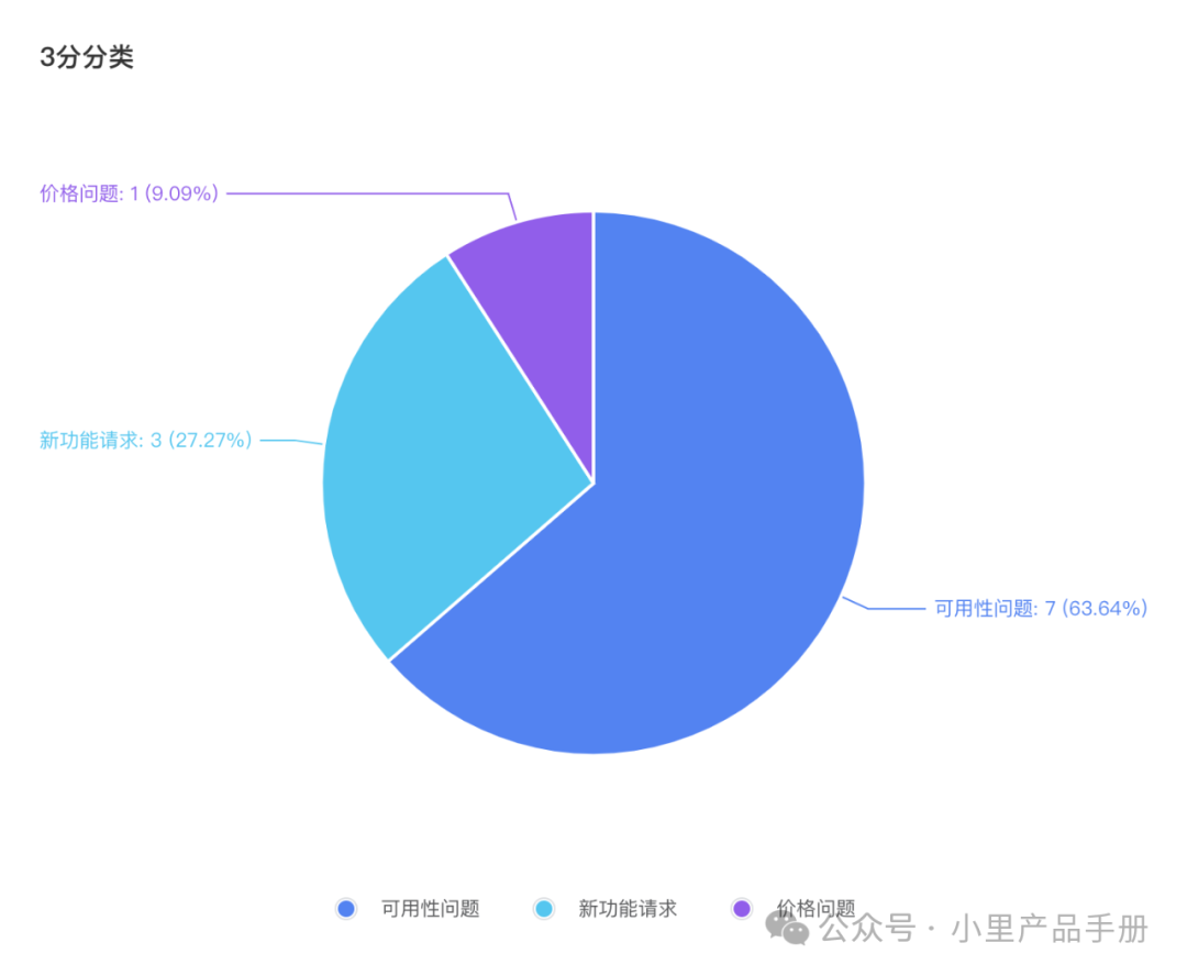 AI产品「沉浸式翻译」体验：没有核心技术该如何切入AI？