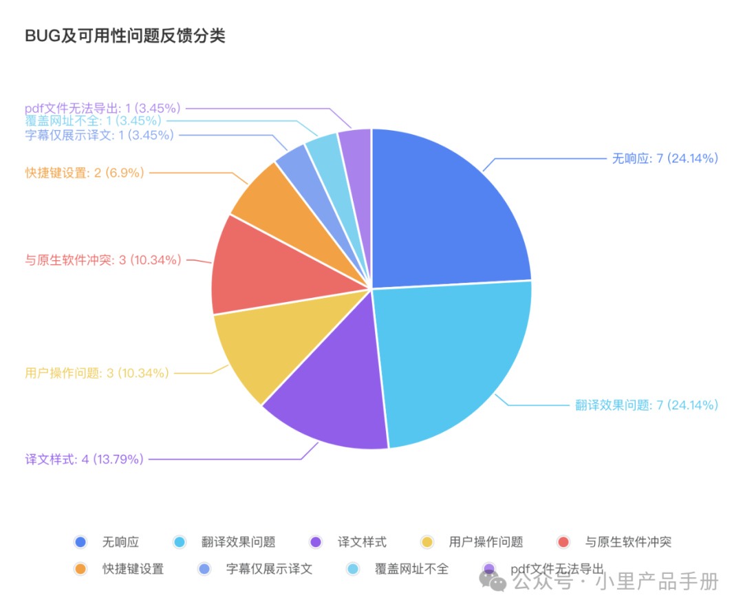 AI产品「沉浸式翻译」体验：没有核心技术该如何切入AI？