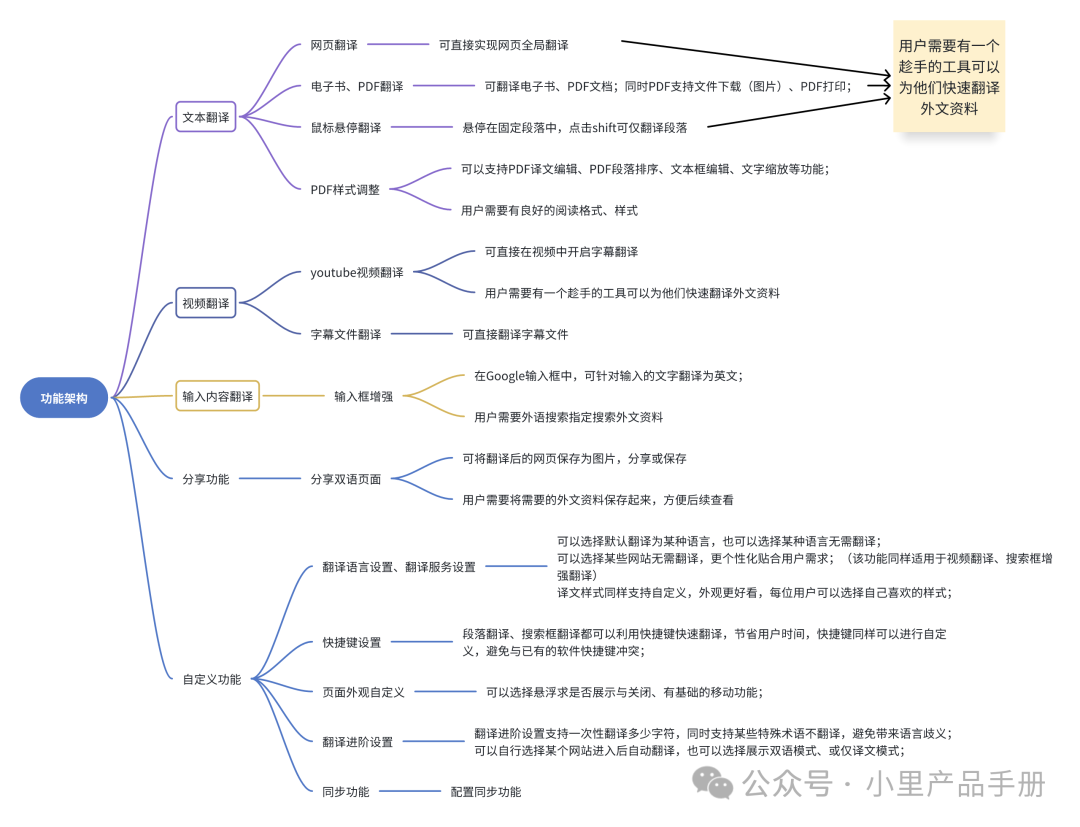 AI产品「沉浸式翻译」体验：没有核心技术该如何切入AI？
