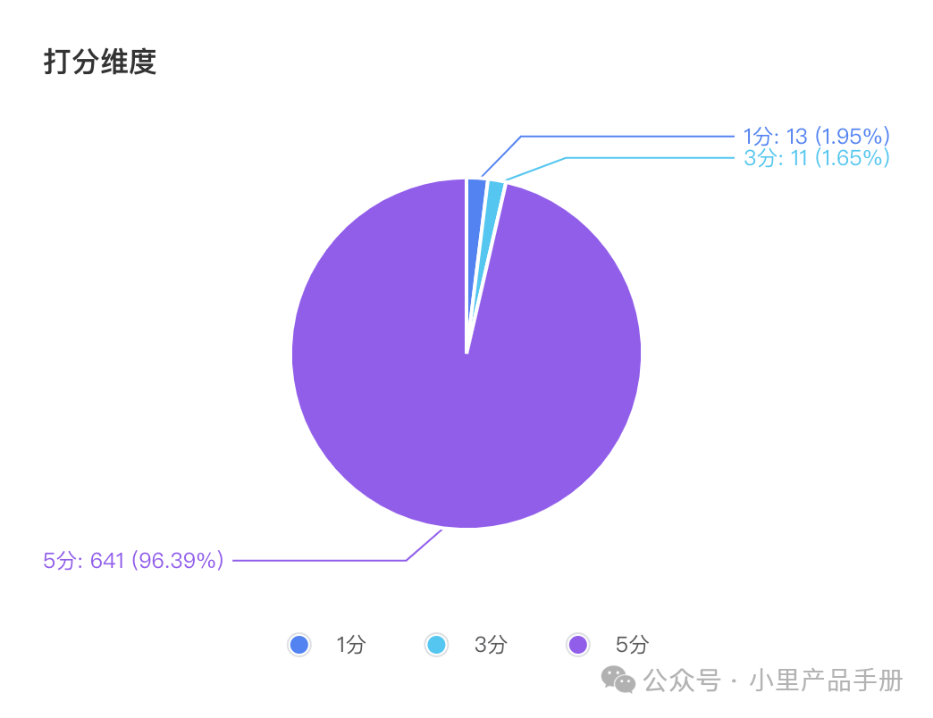 AI产品「沉浸式翻译」体验：没有核心技术该如何切入AI？