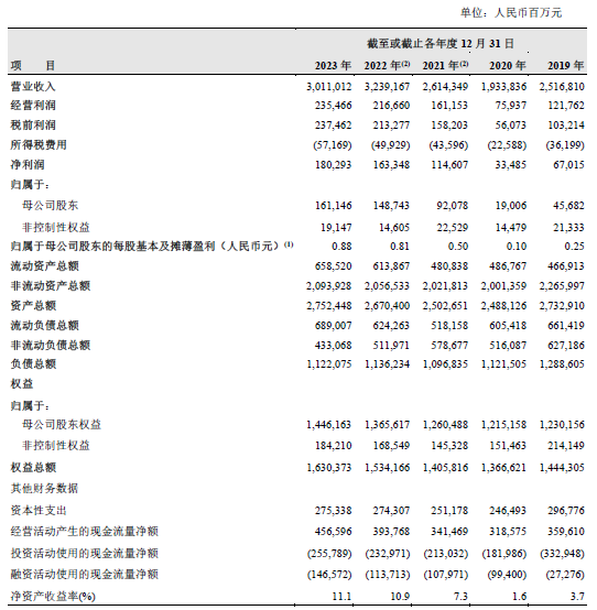 中国石油601857股票