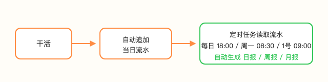 把 WorkBuddy 的记忆，准确的焊死在本地