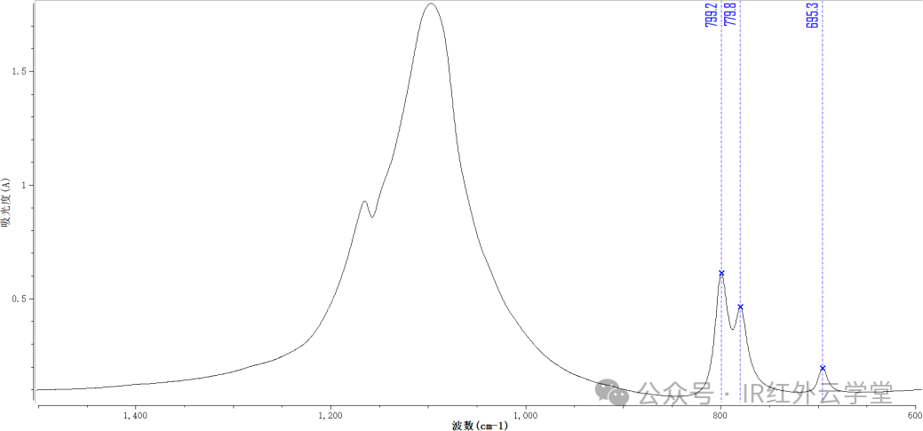 单组分定量实例——红外测定粉尘中游离二氧化硅含量