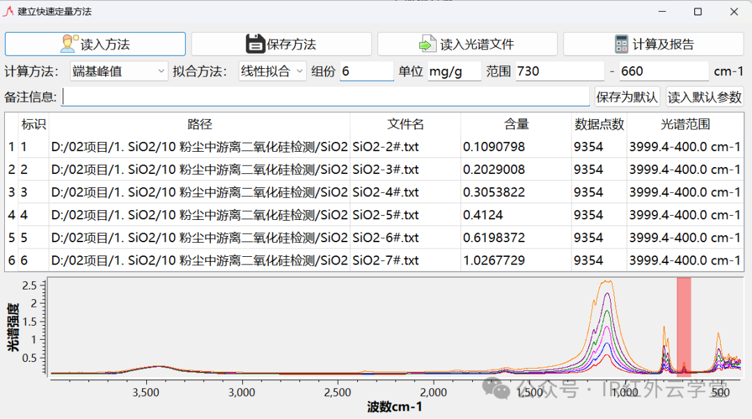单组分定量实例——红外测定粉尘中游离二氧化硅含量
