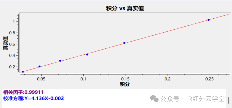 单组分定量实例——红外测定粉尘中游离二氧化硅含量