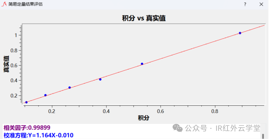 单组分定量实例——红外测定粉尘中游离二氧化硅含量