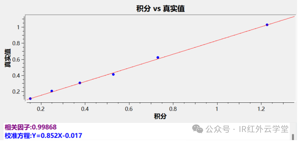 单组分定量实例——红外测定粉尘中游离二氧化硅含量