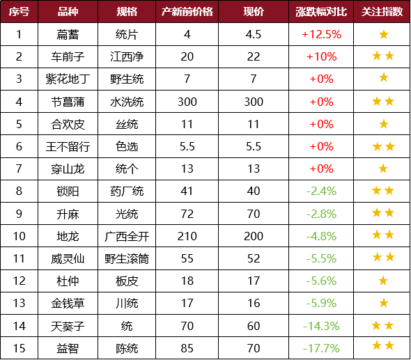 产新继续，跌多升少持续，市场仍处于向下调整时期——产新品种追踪系列之二