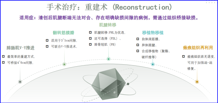 ​图文并茂：慢性跟腱断裂的最新治疗进展