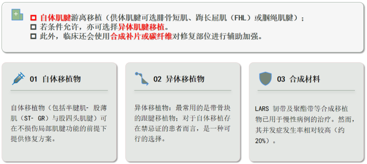 ​图文并茂：慢性跟腱断裂的最新治疗进展