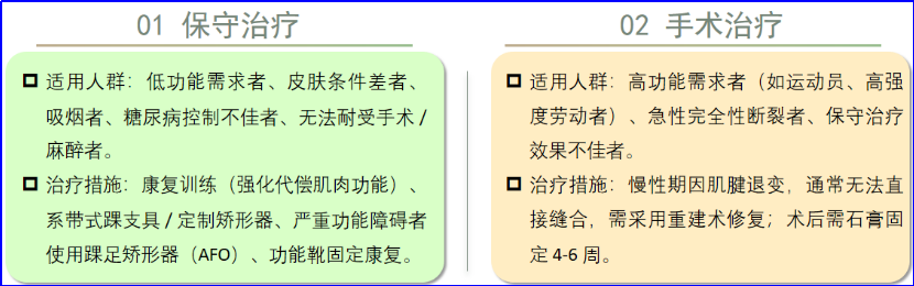 ​图文并茂：慢性跟腱断裂的最新治疗进展