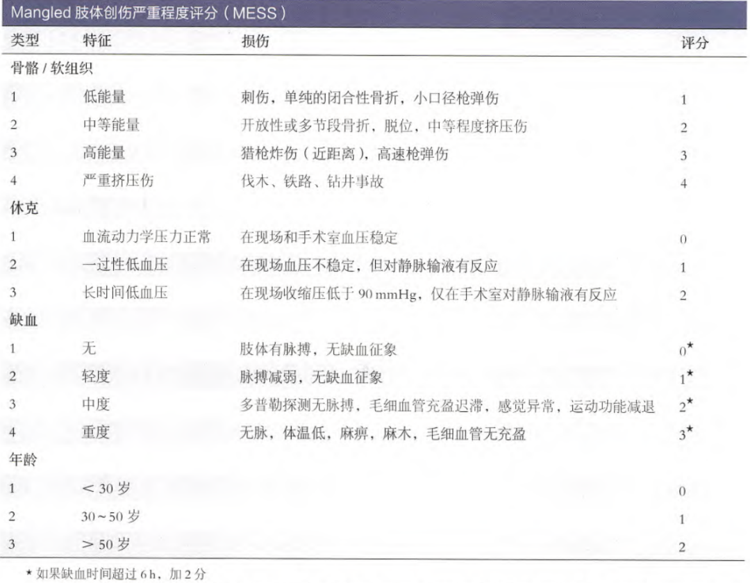 ​何时清创？如何减少感染？关于开放性骨折，你需要知道的方方面面！