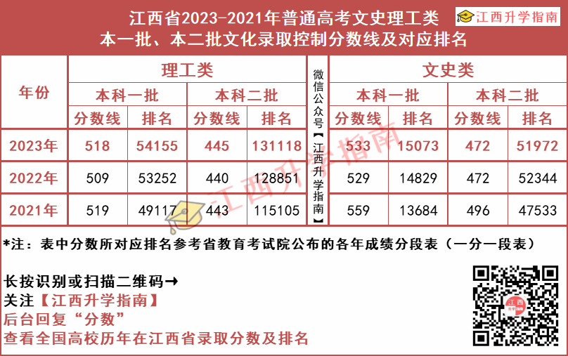 2021高考划线时间_2024新高考一本线_2024年高考本科线