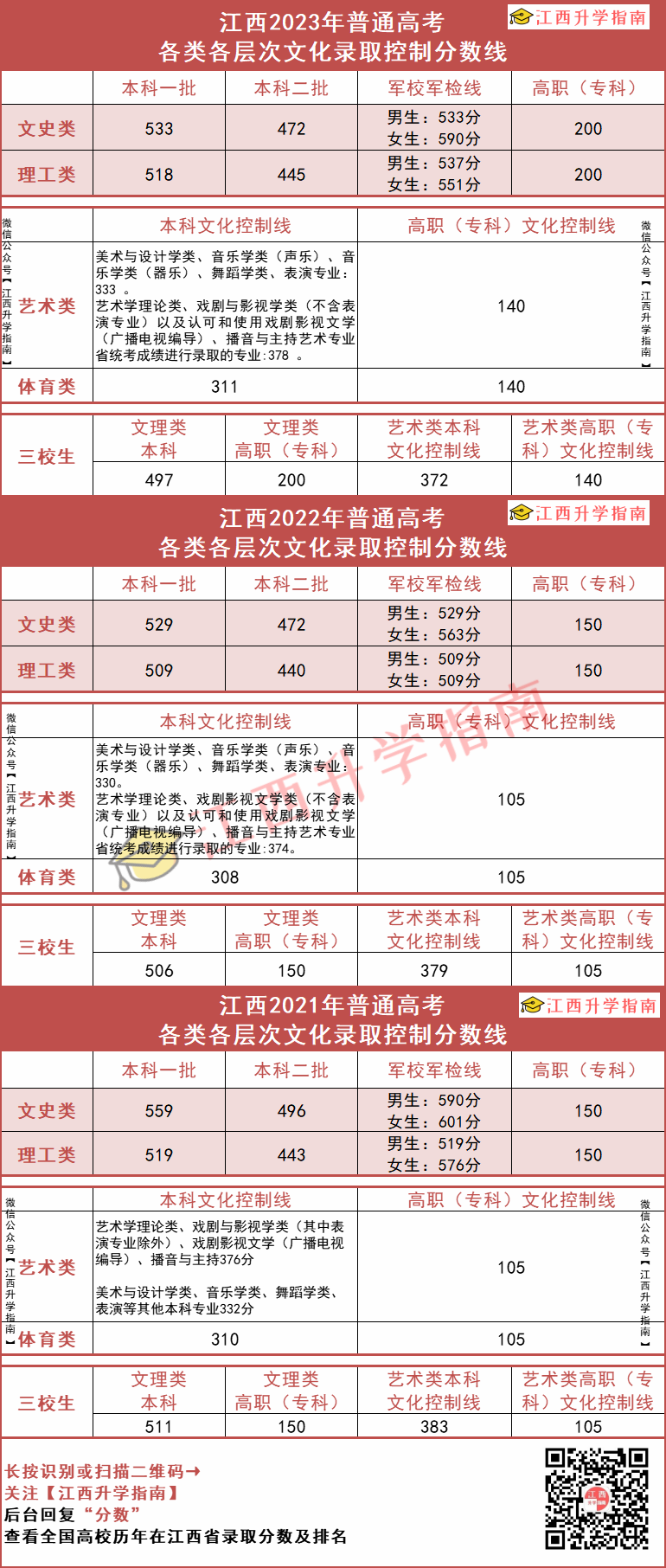 2024年高考本科线_2021高考划线时间_2024新高考一本线