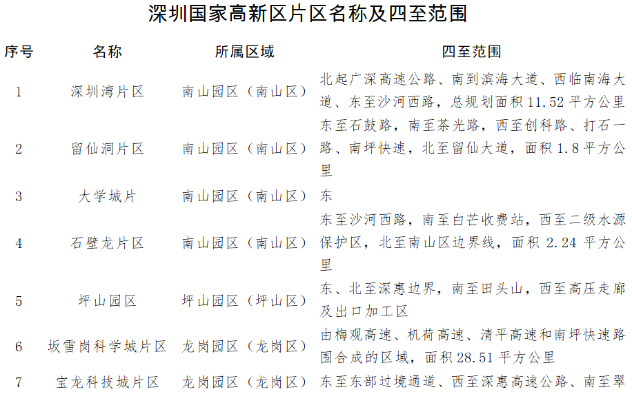 高成长是什么意思