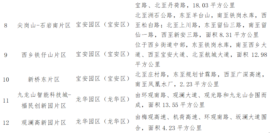 高成长是什么意思