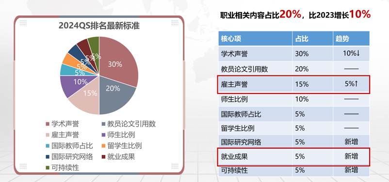 Next Level！启德美研SO计划全新升级：新增专业&职业导航模块！