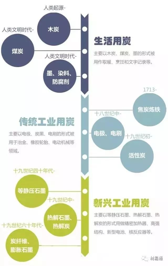 碳材料家族的“八大成员”的图1