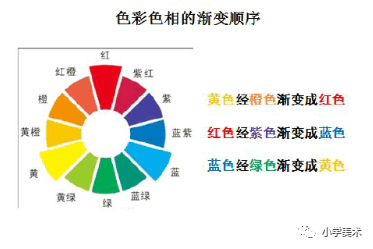 ppt图片颜色渐变_颜色渐变图片素材_颜色渐变梨花头图片