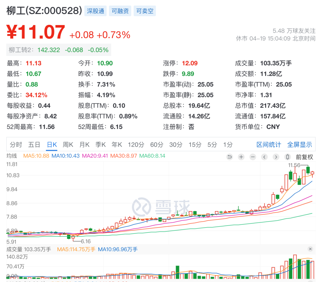 2024年04月23日 柳工股票