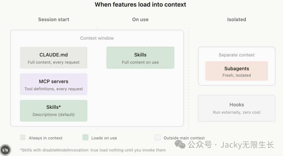 Claude Code核心用法深度指南