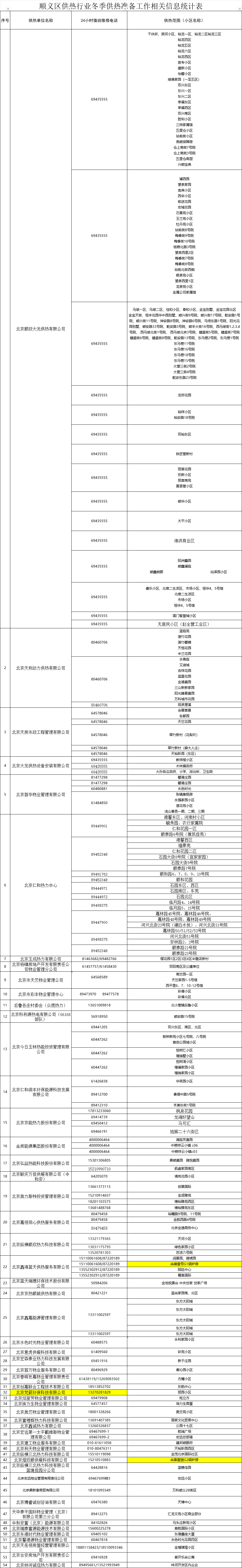 北京供暖工作就绪
