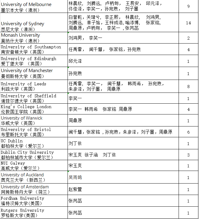 沈陽二中中加班在哪上學(xué)_沈陽二中中加班_沈陽二中中加班2020趨勢(shì)