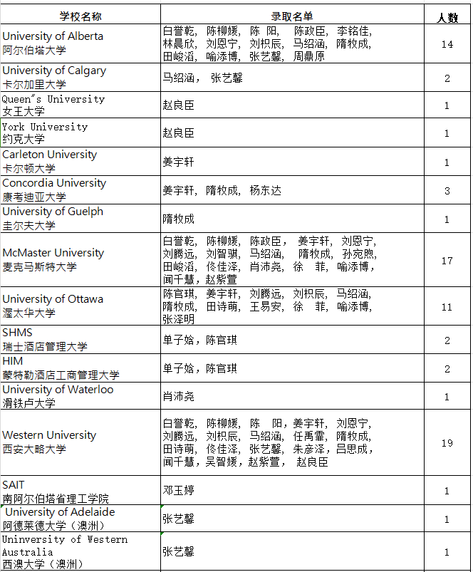 沈阳二中中加班2020趋势_沈阳二中中加班在哪上学_沈阳二中中加班